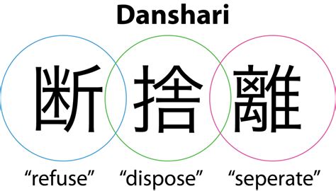 為什麼你需要《斷捨離》來改變人生？